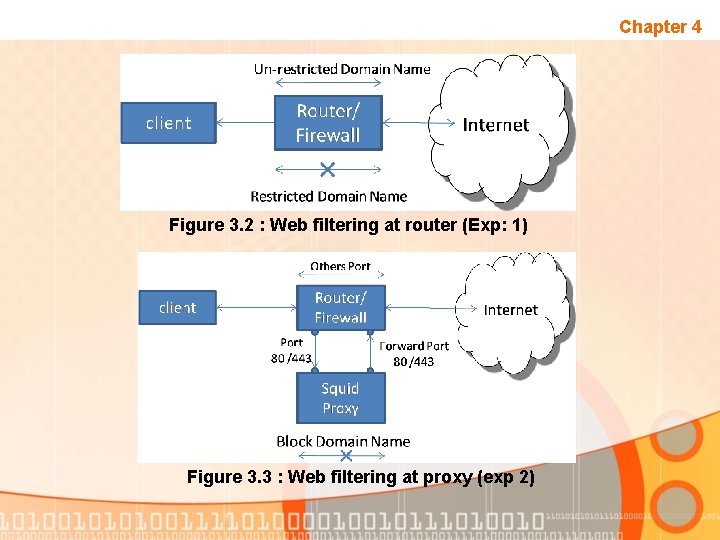 Chapter 4 Figure 3. 2 : Web filtering at router (Exp: 1) Figure 3.
