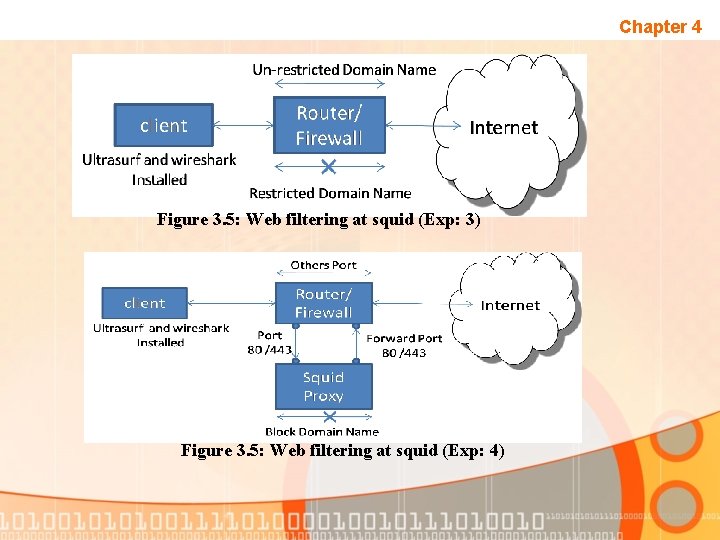 Chapter 4 Figure 3. 5: Web filtering at squid (Exp: 3) Figure 3. 5: