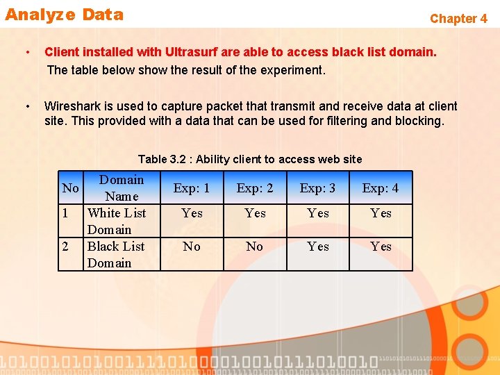 Analyze Data Chapter 4 • Client installed with Ultrasurf are able to access black