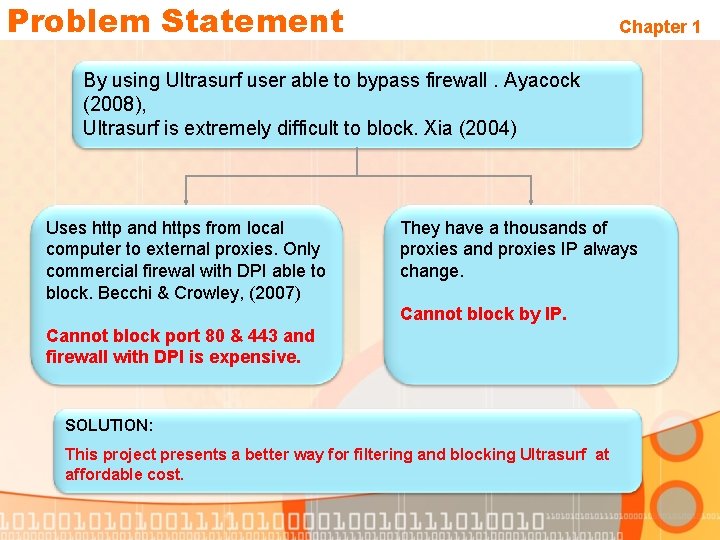 Problem Statement Chapter 1 By using Ultrasurf user able to bypass firewall. Ayacock (2008),