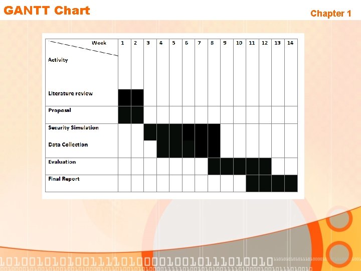 GANTT Chart Chapter 1 