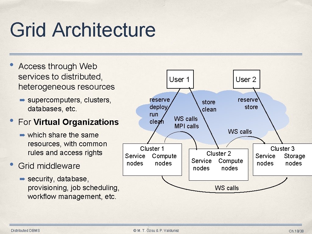 Grid Architecture • Access through Web services to distributed, heterogeneous resources ➡ supercomputers, clusters,