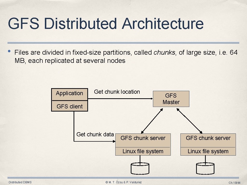 GFS Distributed Architecture • Files are divided in fixed-size partitions, called chunks, of large