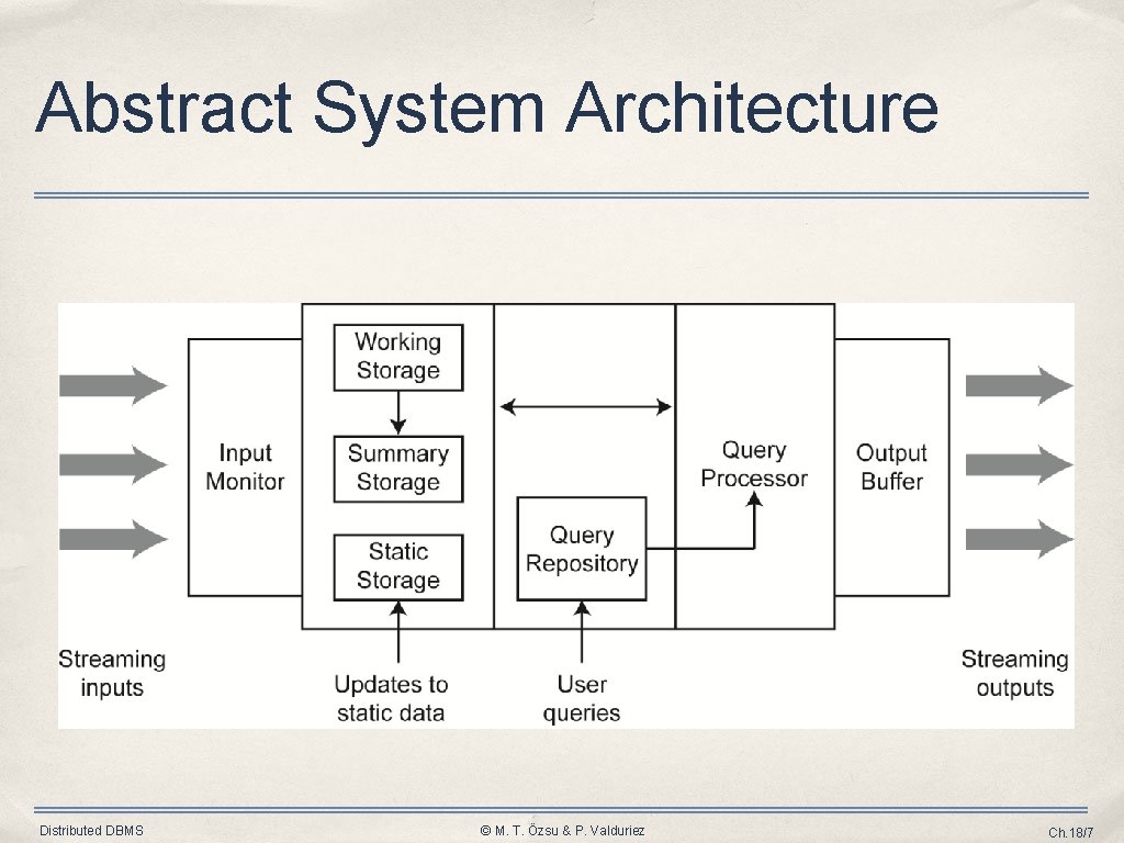 Abstract System Architecture Distributed DBMS © M. T. Özsu & P. Valduriez Ch. 18/7