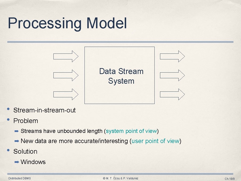 Processing Model Data Stream System • • Stream-in-stream-out Problem ➡ Streams have unbounded length