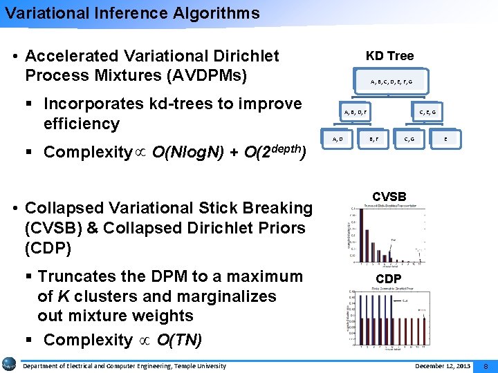 Variational Inference Algorithms • Accelerated Variational Dirichlet Process Mixtures (AVDPMs) KD Tree A, B,