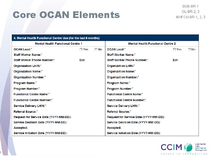 3 Core OCAN Elements SUB-BR-1 OL-BR-2, 3 MHFCU-BR-1, 2, 3 