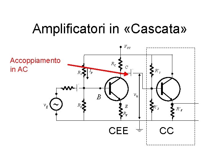 Amplificatori in «Cascata» VCC Accoppiamento in AC vg ~ RC R 1 Ip C