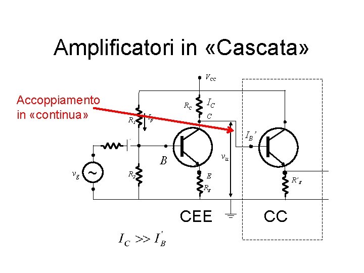Amplificatori in «Cascata» VCC Accoppiamento in «continua» RC R 1 IC C Ip IB