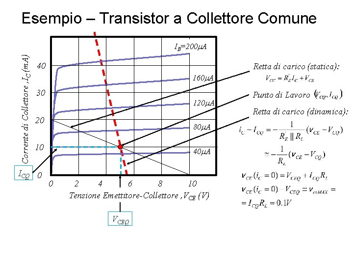 Esempio – Transistor a Collettore Comune Corrente di Collettore , IC (m. A) IB=200