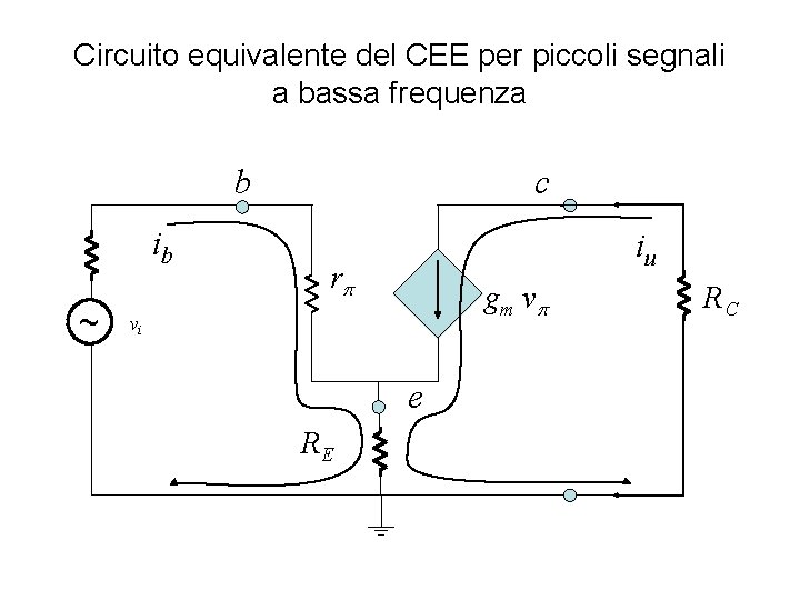 Circuito equivalente del CEE per piccoli segnali a bassa frequenza c b ib ~