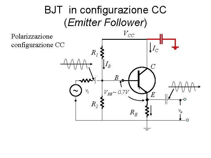 BJT in configurazione CC (Emitter Follower) VCC Polarizzazione configurazione CC IC R 1 IB