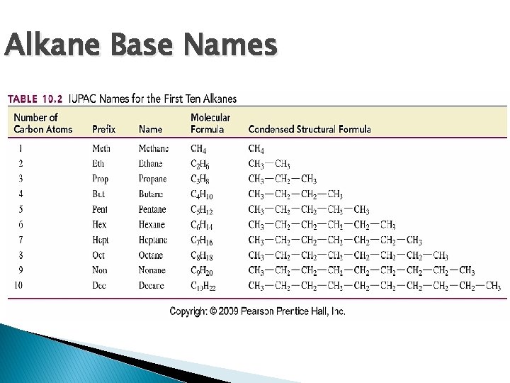 Alkane Base Names 