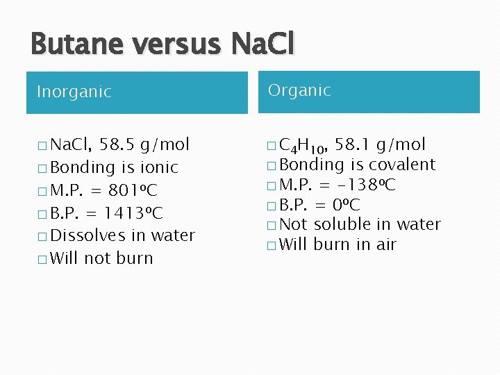 Butane versus Na. Cl Inorganic Organic � Na. Cl, � C 4 H 10,