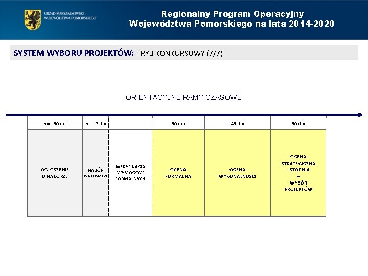 Regionalny Program Operacyjny Województwa Pomorskiego na lata 2014 -2020 SYSTEM WYBORU PROJEKTÓW: TRYB KONKURSOWY