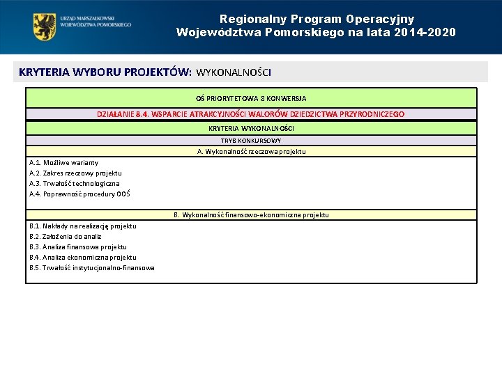 Regionalny Program Operacyjny Województwa Pomorskiego na lata 2014 -2020 KRYTERIA WYBORU PROJEKTÓW: WYKONALNOŚCI OŚ