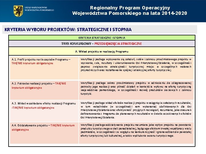 Regionalny Program Operacyjny Województwa Pomorskiego na lata 2014 -2020 KRYTERIA WYBORU PROJEKTÓW: STRATEGICZNE I