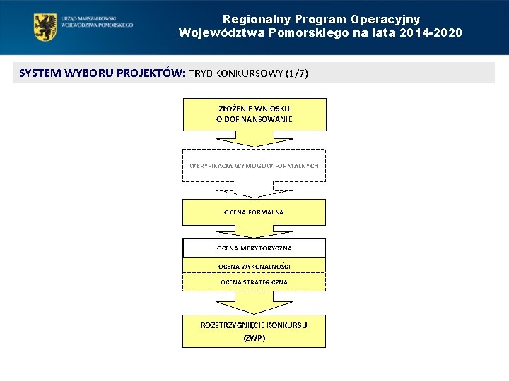 Regionalny Program Operacyjny Województwa Pomorskiego na lata 2014 -2020 SYSTEM WYBORU PROJEKTÓW: TRYB KONKURSOWY