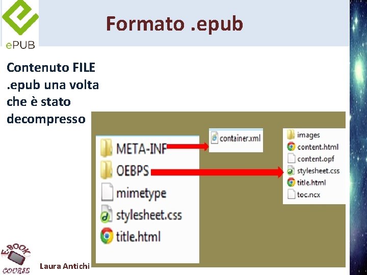 Formato. epub Contenuto FILE. epub una volta che è stato decompresso Laura Antichi 