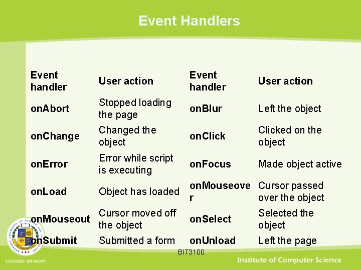 Event Handlers Event handler User action on. Abort Stopped loading the page on. Blur