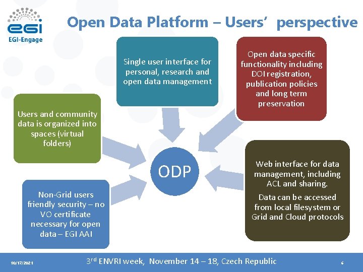 Open Data Platform – Users’ perspective Single user interface for personal, research and open