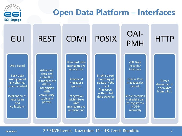 Open Data Platform – Interfaces GUI REST Web based Easy data management and sharing,