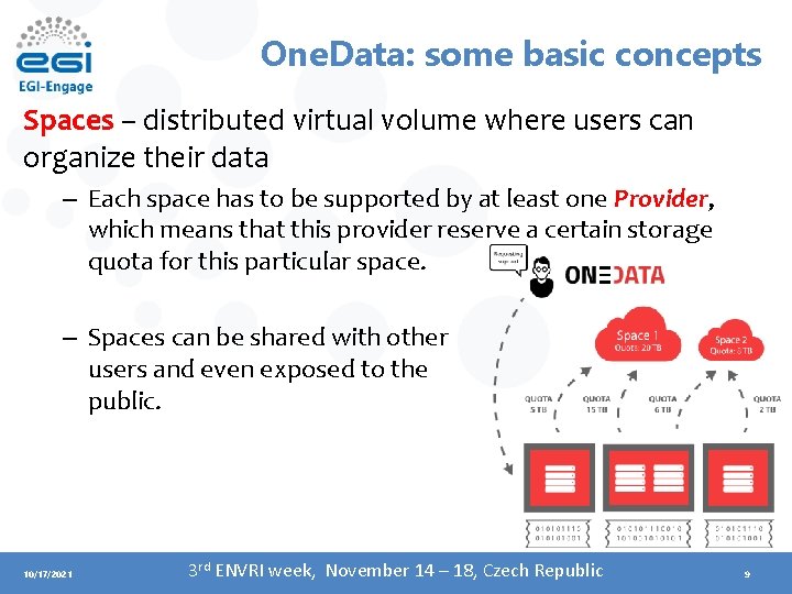 One. Data: some basic concepts Spaces – distributed virtual volume where users can organize