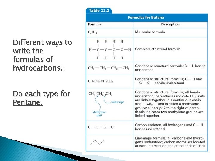 Different ways to write the formulas of hydrocarbons. : Do each type for Pentane.
