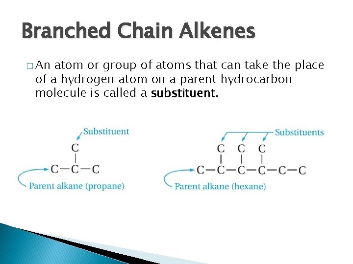 Branched Chain Alkenes � An atom or group of atoms that can take the