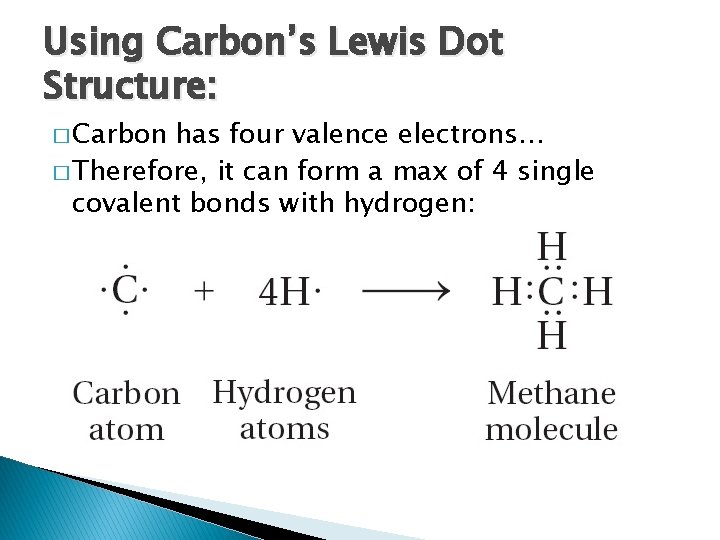 Using Carbon’s Lewis Dot Structure: � Carbon has four valence electrons… � Therefore, it