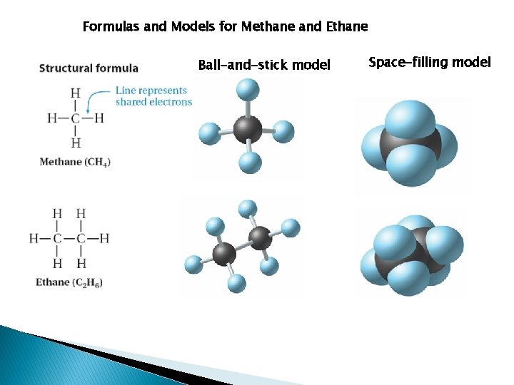 Formulas and Models for Methane and Ethane Ball-and-stick model Space-filling model 