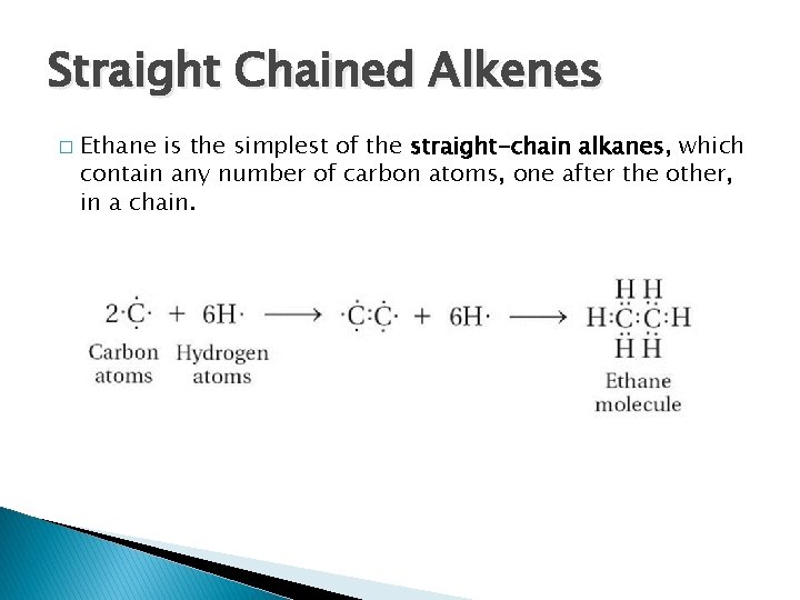 Straight Chained Alkenes � Ethane is the simplest of the straight-chain alkanes, which contain