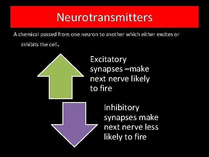 Neurotransmitters A chemical passed from one neuron to another which either excites or inhibits