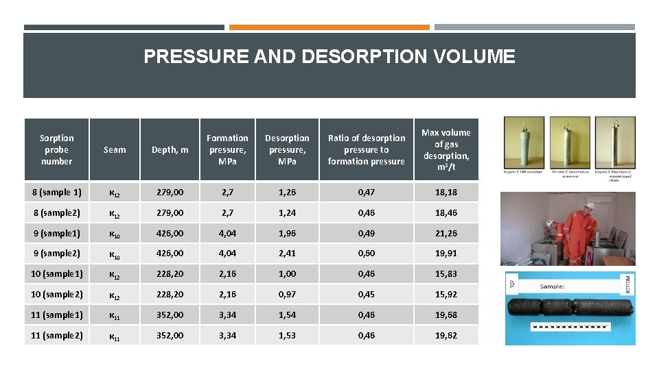 PRESSURE AND DESORPTION VOLUME Depth, m Formation pressure, MPa Desorption pressure, MPa Ratio of