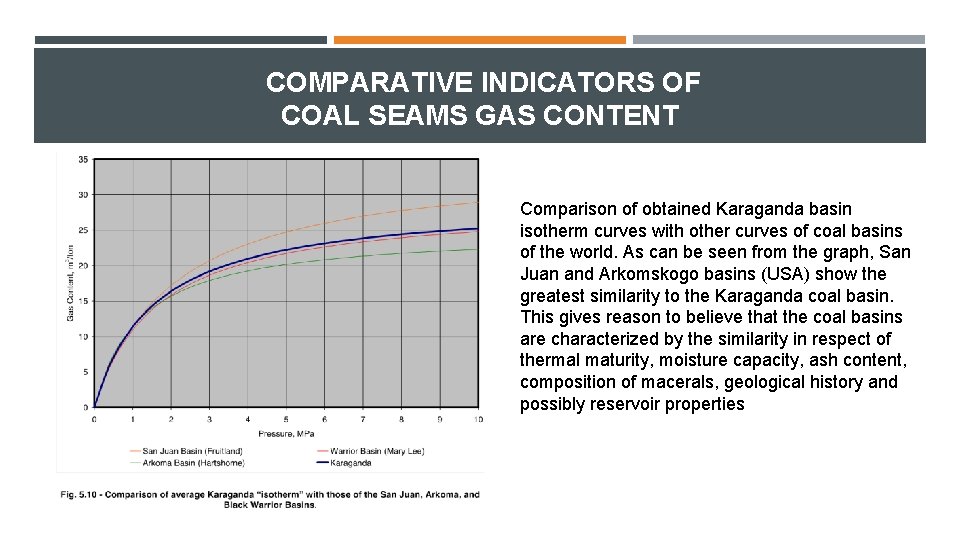 COMPARATIVE INDICATORS OF COAL SEAMS GAS CONTENT Comparison of obtained Karaganda basin isotherm curves