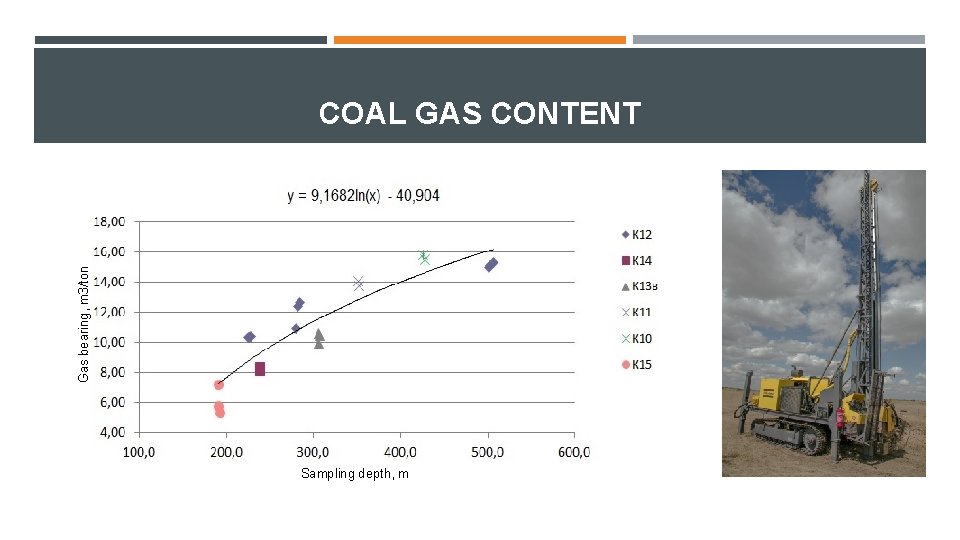 Gas bearing, m 3/ton COAL GAS CONTENT Sampling depth, m 