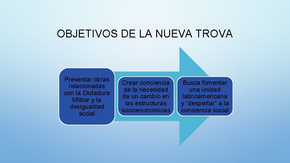 OBJETIVOS DE LA NUEVA TROVA Presentar obras relacionadas con la Dictadura Militar y la