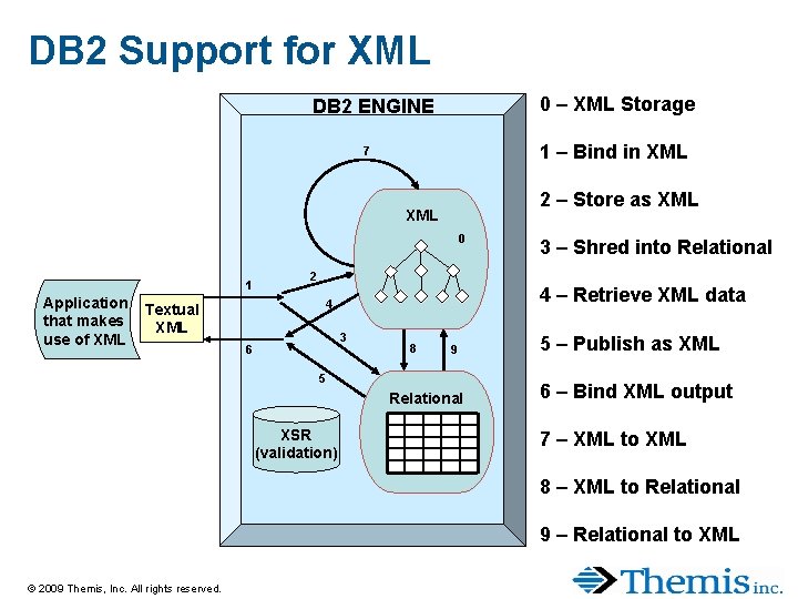 DB 2 Support for XML 0 – XML Storage DB 2 ENGINE 1 – DB 2 Support for XML 0 – XML Storage DB 2 ENGINE 1 –