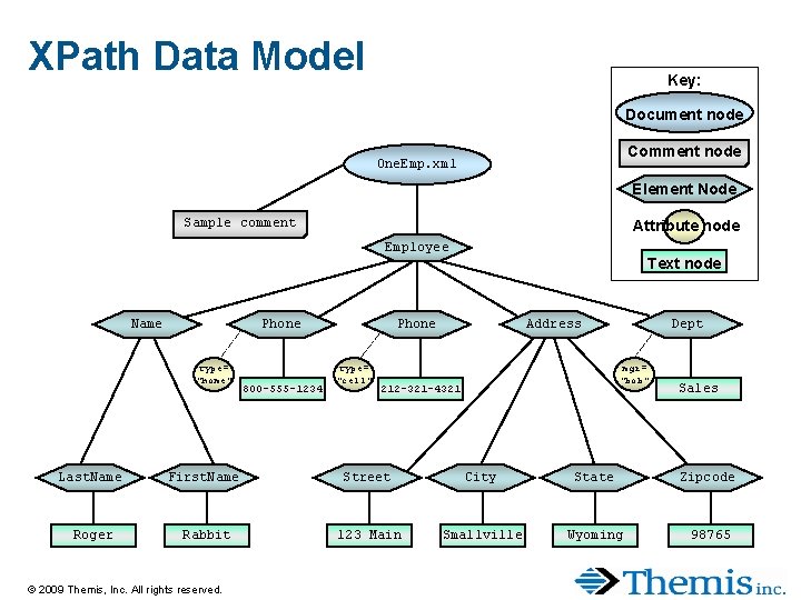 XPath Data Model Key: Document node Comment node One. Emp. xml Element Node Sample XPath Data Model Key: Document node Comment node One. Emp. xml Element Node Sample