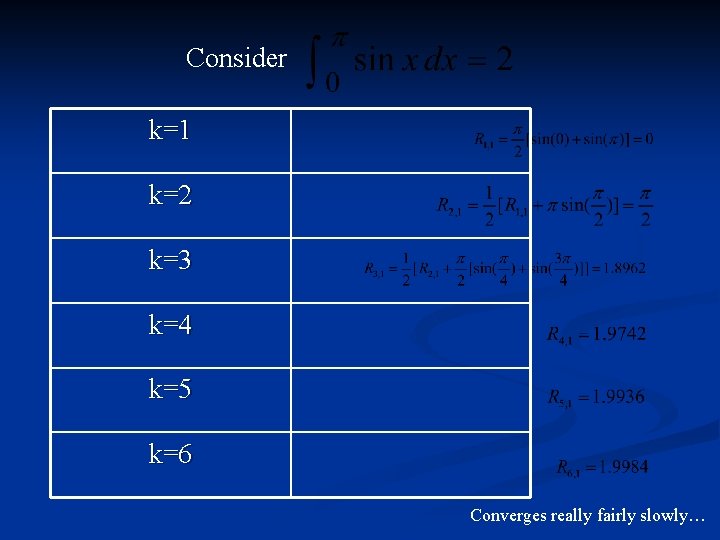 Consider k=1 k=2 k=3 k=4 k=5 k=6 Converges really fairly slowly… 