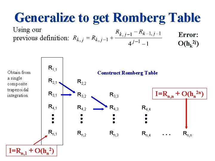 Generalize to get Romberg Table Using our previous definition: Obtain from a single composite