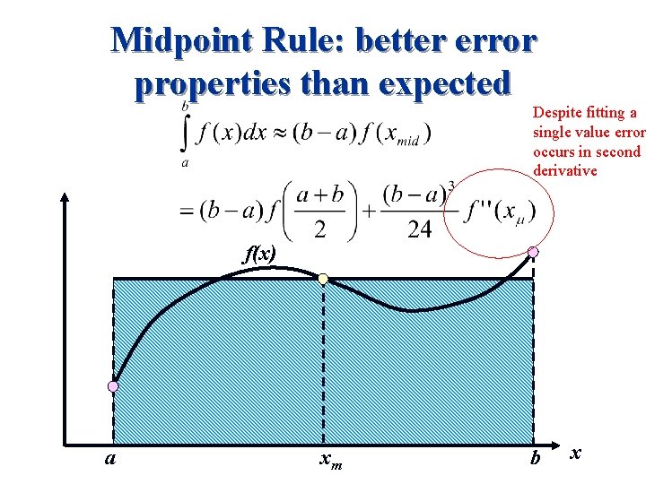 Midpoint Rule: better error properties than expected Despite fitting a single value error occurs