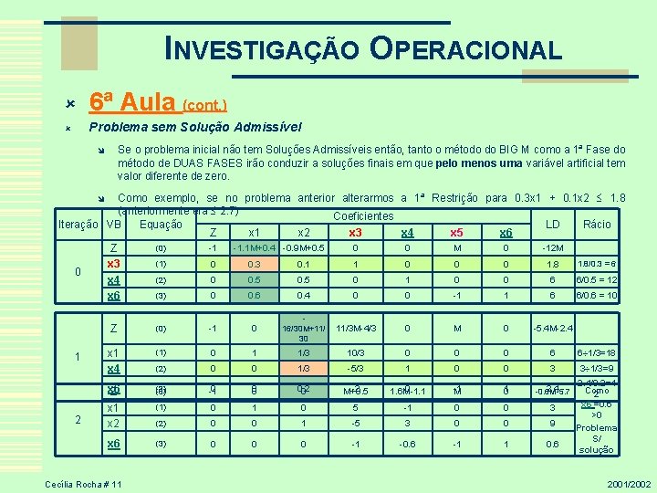 INVESTIGAÇÃO OPERACIONAL û 6ª Aula (cont. ) û Problema sem Solução Admissível Se o