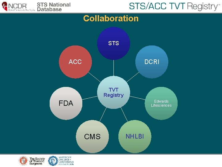 Collaboration STS ACC DCRI TVT Registry FDA Edwards Lifesciences CMS NHLBI Collaboration STS ACC DCRI TVT Registry FDA Edwards Lifesciences CMS NHLBI