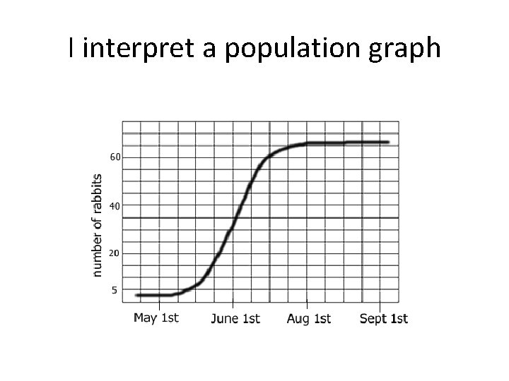 I interpret a population graph 