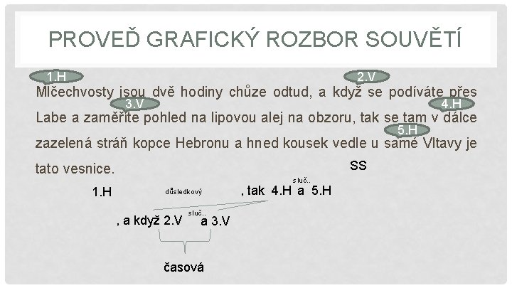 PROVEĎ GRAFICKÝ ROZBOR SOUVĚTÍ 1. H 2. V Mlčechvosty jsou dvě hodiny chůze odtud,