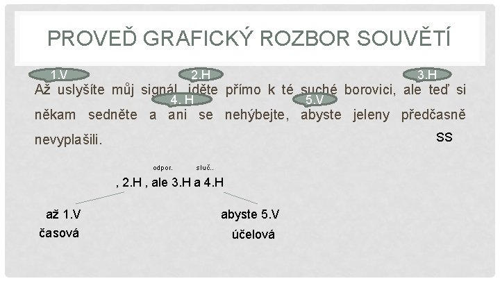 PROVEĎ GRAFICKÝ ROZBOR SOUVĚTÍ 2. H 1. V 3. H Až uslyšíte můj signál,