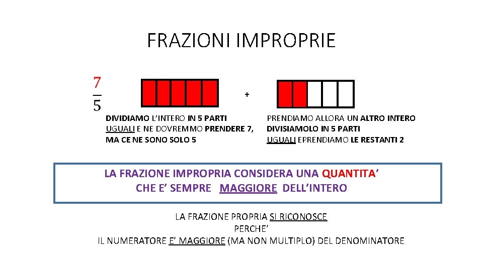 FRAZIONI IMPROPRIE + DIVIDIAMO L’INTERO IN 5 PARTI UGUALI E NE DOVREMMO PRENDERE 7,