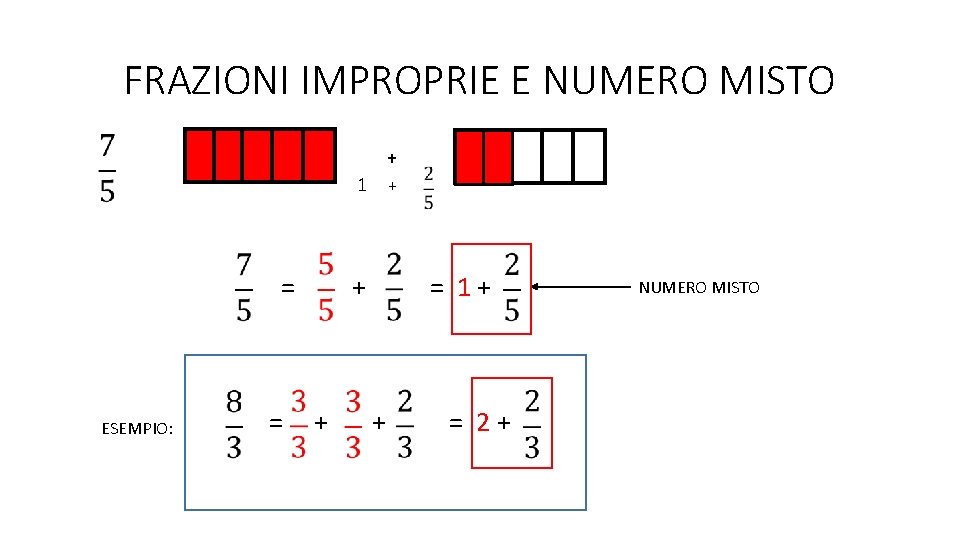 FRAZIONI IMPROPRIE E NUMERO MISTO + 1 = ESEMPIO: = + + + =