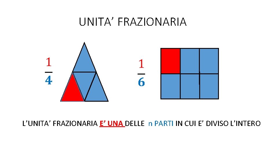 UNITA’ FRAZIONARIA L’UNITA’ FRAZIONARIA E’ UNA DELLE n PARTI IN CUI E’ DIVISO L’INTERO
